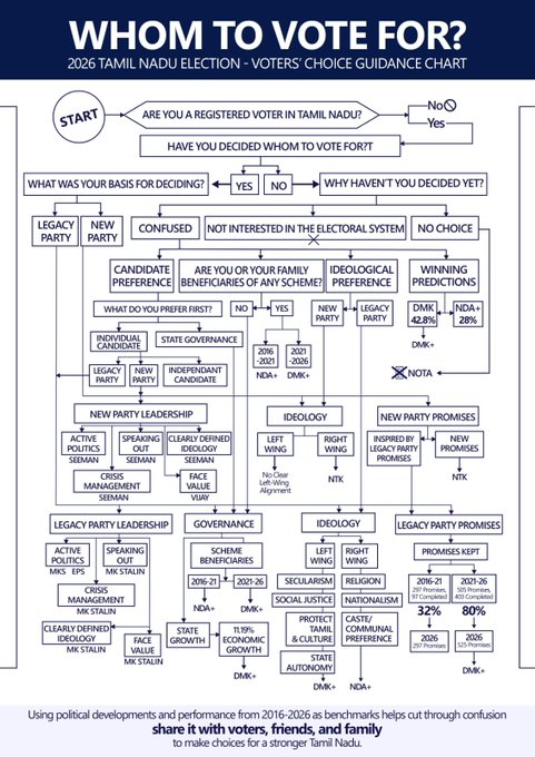 வாக்காளப்பெருங்குடிமக்களே!