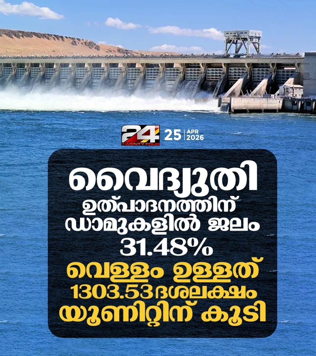 വൈദ്യുതി ഉത്പാദനത്തിന് ഡാമുകളില്‍ ജലം 31.48%, വെള്ളം ഉള്ളത് 1303.53 ദശലക്ഷം യൂണിറ്റിന് കൂടി
