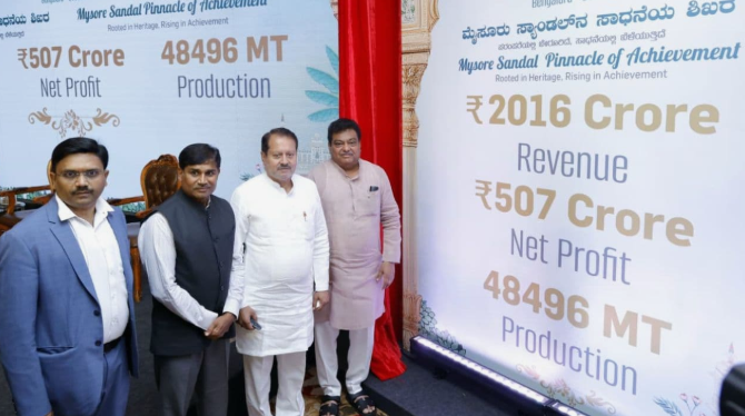 ಮೈಸೂರು ಸ್ಯಾಂಡಲ್ 110 ವರ್ಷಗಳಲ್ಲಿ ಮೊದಲ ಬಾರಿಗೆ 2,016 ಕೋಟಿ ರೂ. ವಹಿವಾಟು, 507 ಕೋಟಿ ಲಾಭ!