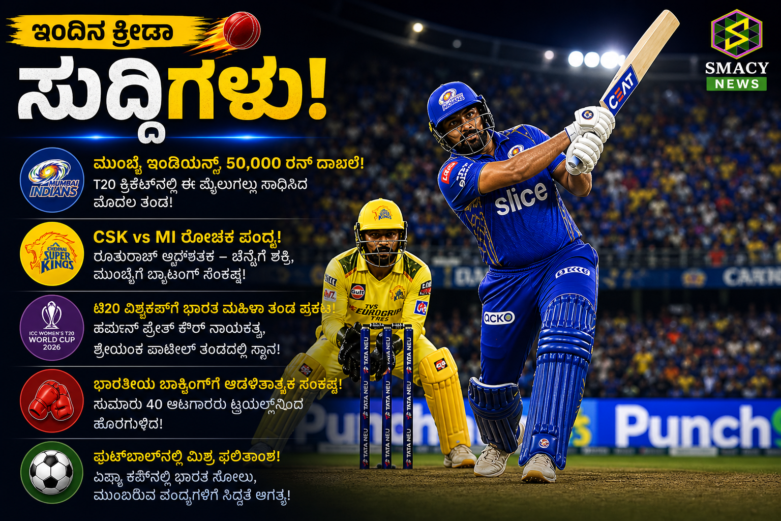 ಇಂದಿನ ಕ್ರೀಡಾ ಸದ್ದು! ಮುಂಬೈ ಇಂಡಿಯನ್ಸ್ 50,000 ರನ್ ಮೈಲುಗಲ್ಲು, CSK vs MI ರೋಚಕ ಪೈಪೋಟಿ