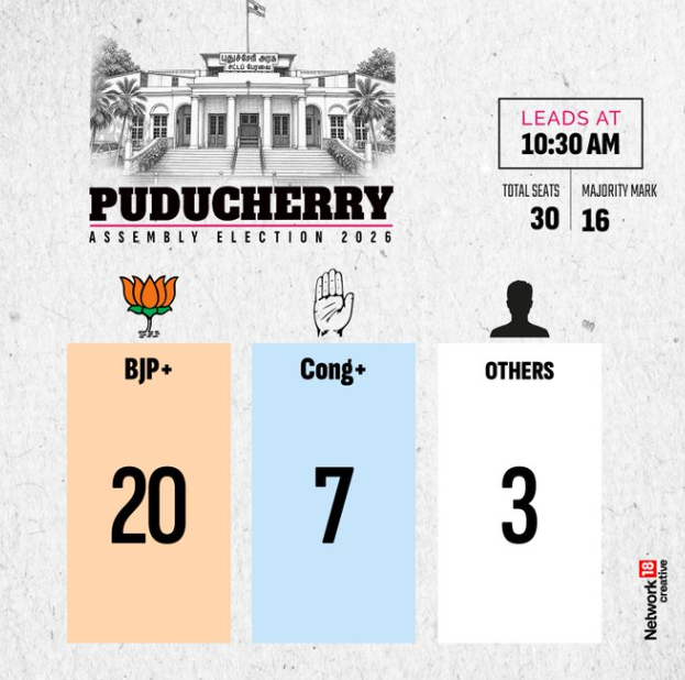 നിലവിലെ സീറ്റ് നില | Puducherry Assembly Election 2026
