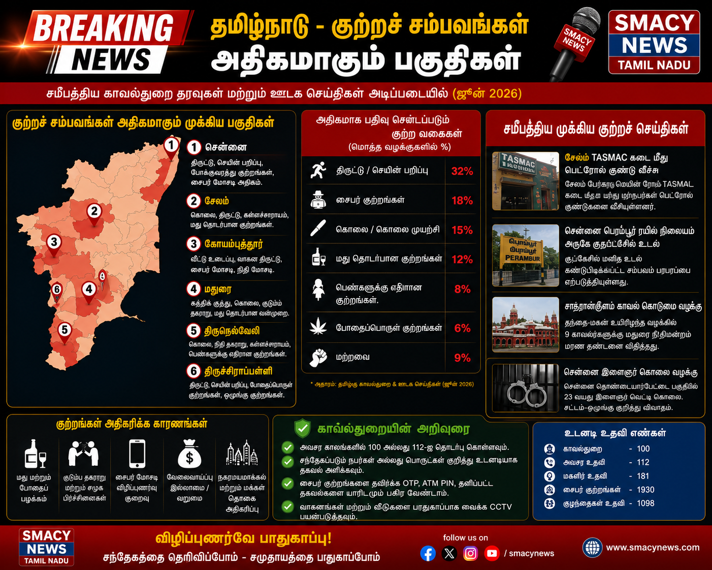Tamil Nadu News !