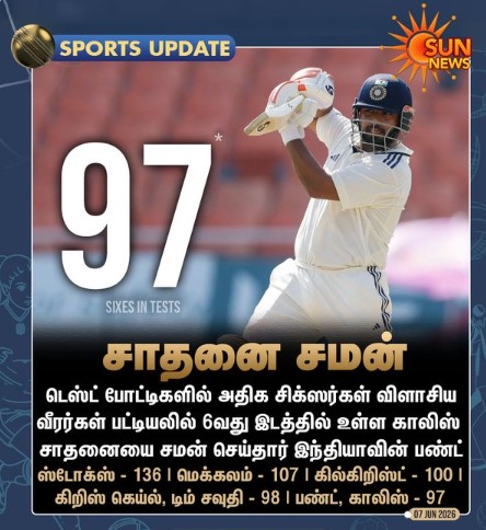 சிக்ஸர்கள் விளாசுவதில் சாதனை படைக்கும் ரிஷப் பண்ட் 