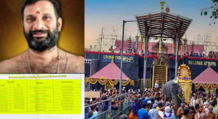 Exclusive| ശബരിമല മേൽശാന്തി നിയമനത്തിന് വ്യാജരേഖ; മുൻ ദേവസ്വം ബോർഡ് അധ്യക്ഷന്റെ വാക്കുകൾ ശരിയോ?