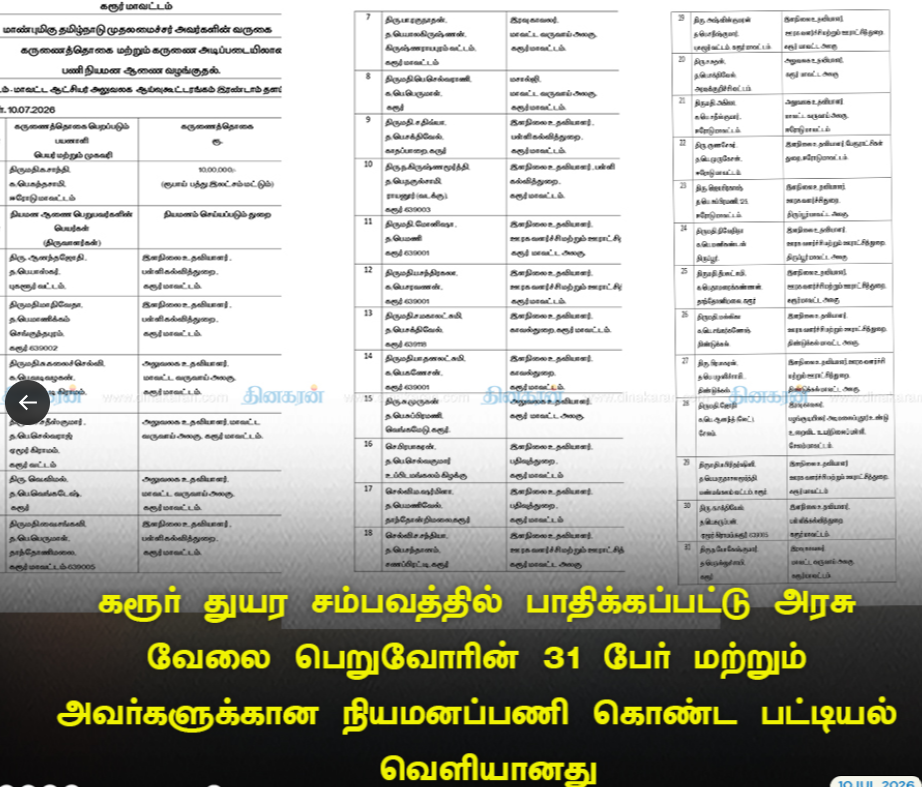 கரூர் துயர சம்பவத்தில் பாதிக்கப்பட்டு அரசு வேலை பெறுவோரின் 31 பேர் மற்றும் அவர்களுக்கான நியமனப்பணி கொண்ட பட்டியல் வெளியானது