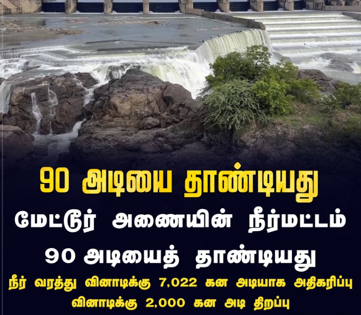 மேட்டூர் அணையின் நீர் மட்டம் 90 அடியைத் தாண்டியது
